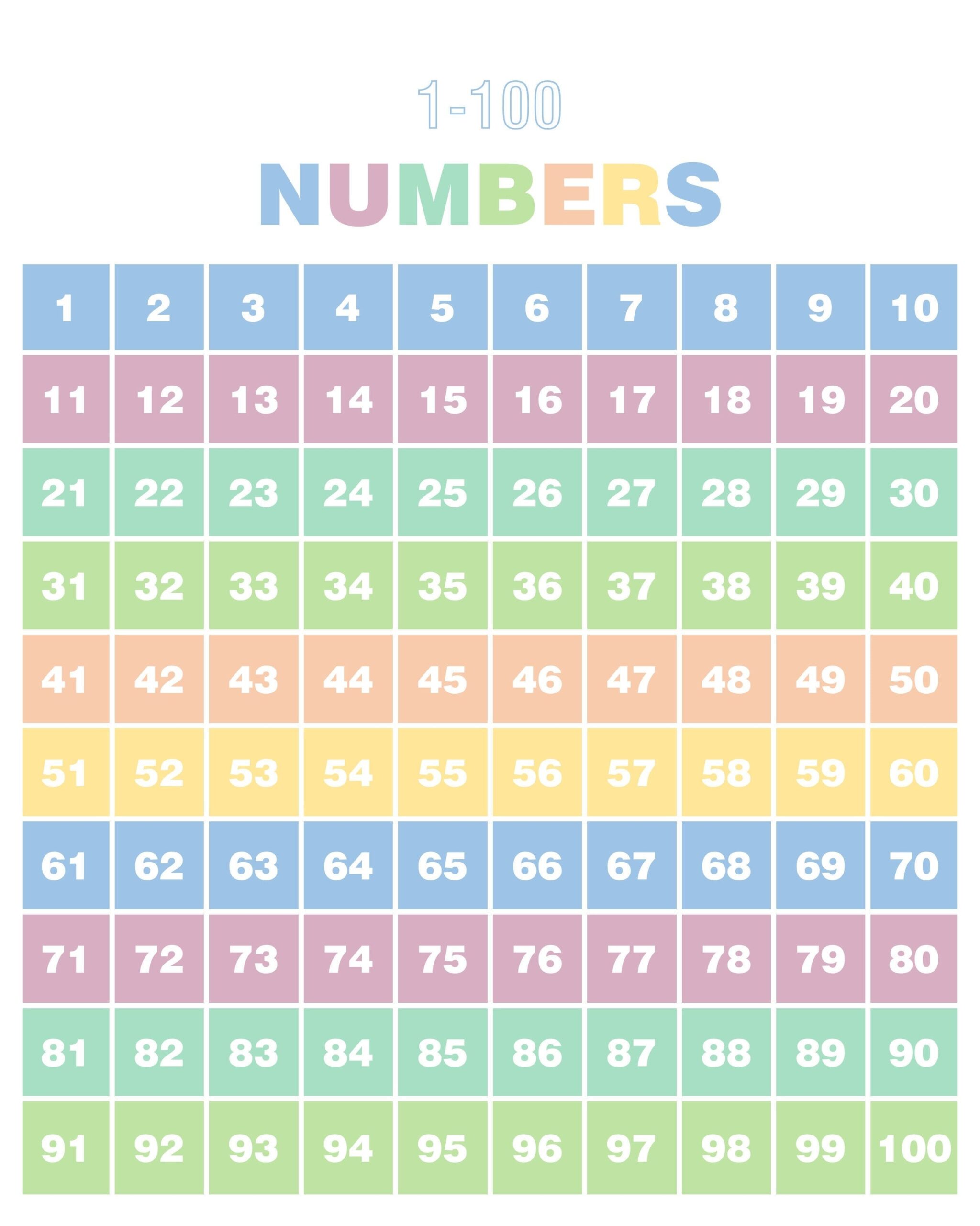 100 Number Chart Printable