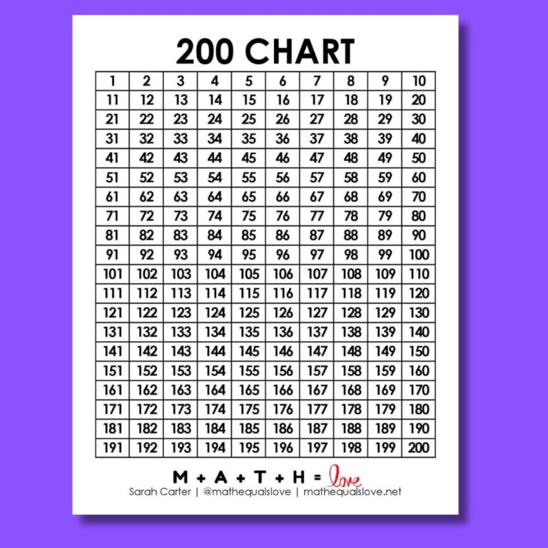 1 To 200 Number Chart Free Printable PDF