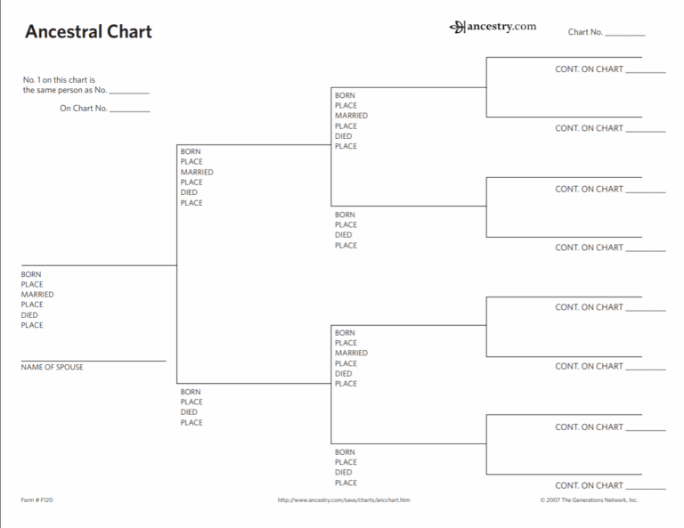10 Places To Find The Free Genealogy Printables You Need Worksheets Library