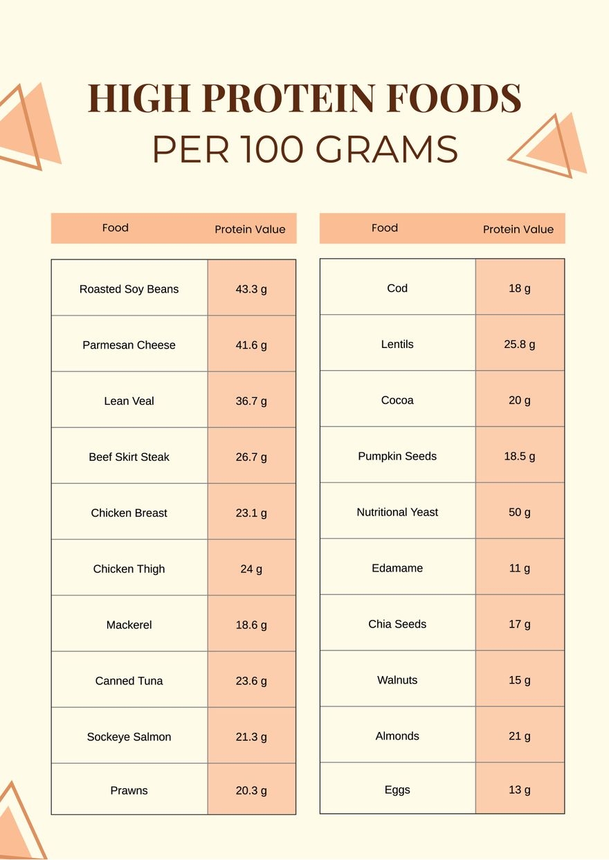 100 High Protein Foods Reference Chart In Illustrator PDF Download Template