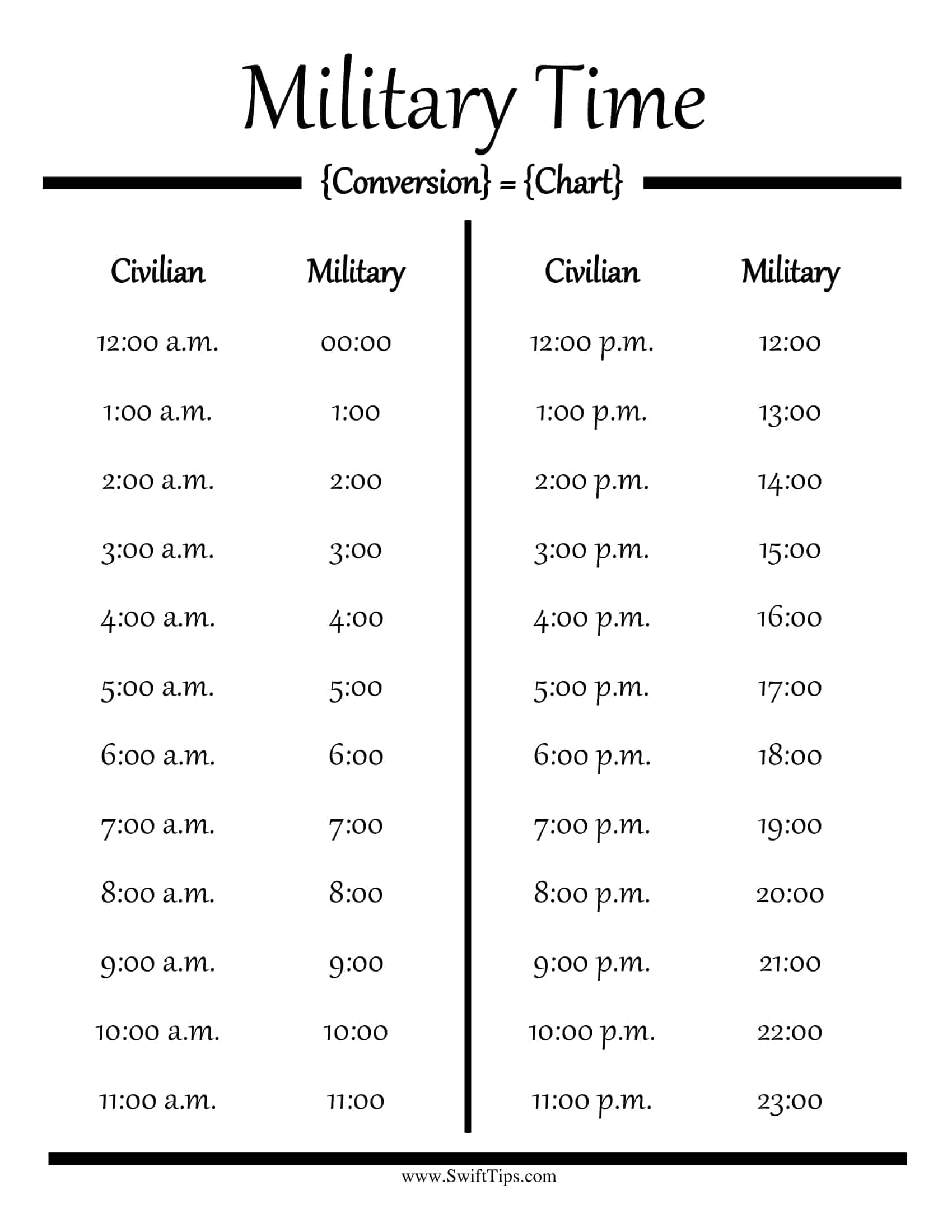 Printable Time Conversion Chart