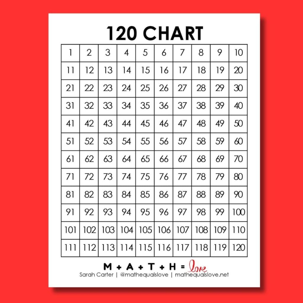 Blank 120 Chart Printable