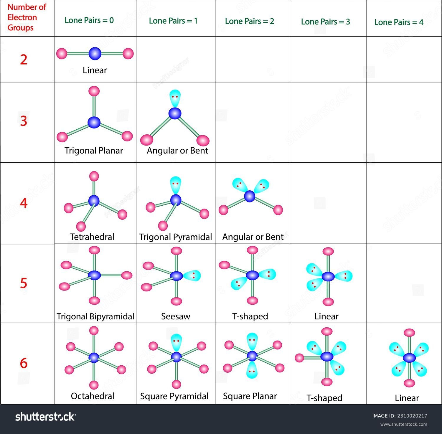 Printable Vsepr Chart