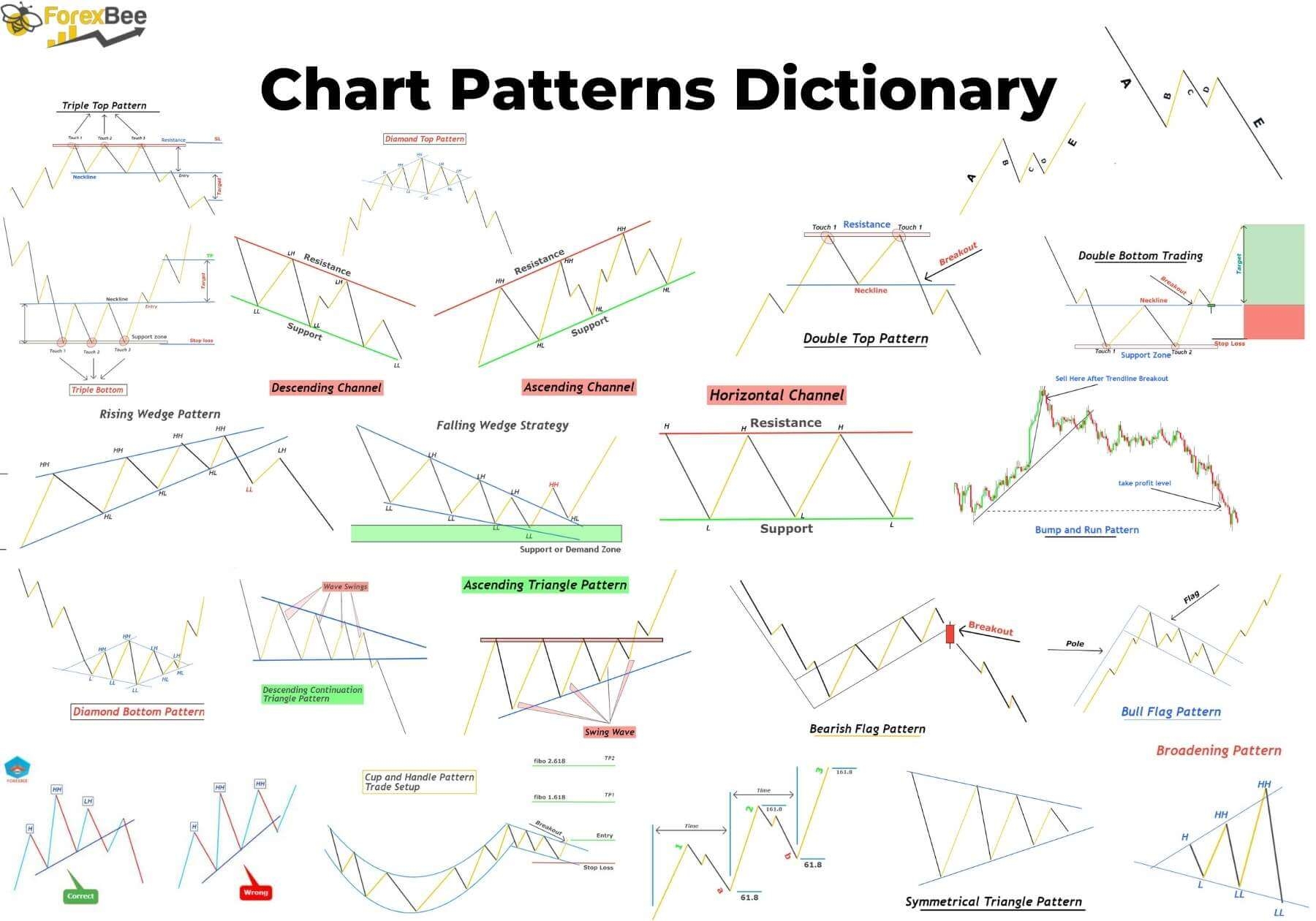 Printable Chart Patterns Cheat Sheet