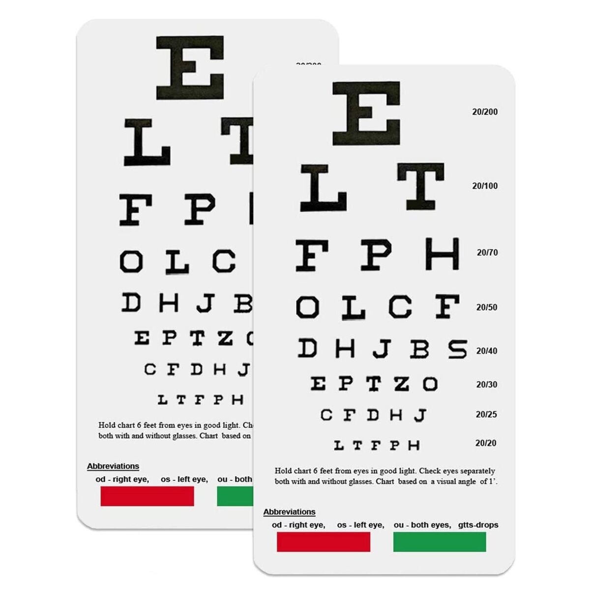 Rosenbaum Chart Printable