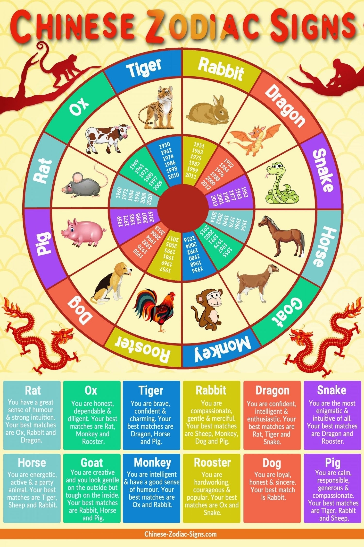 2019 Chinese Zodiac Personality 2019 Chinese Zodiac Personality