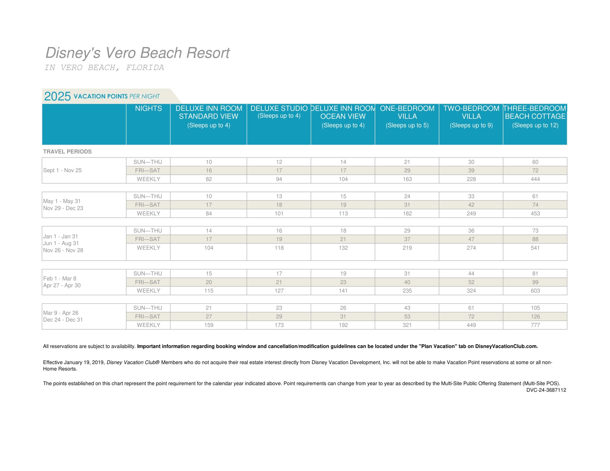Dvc Points Chart 2025 Printable