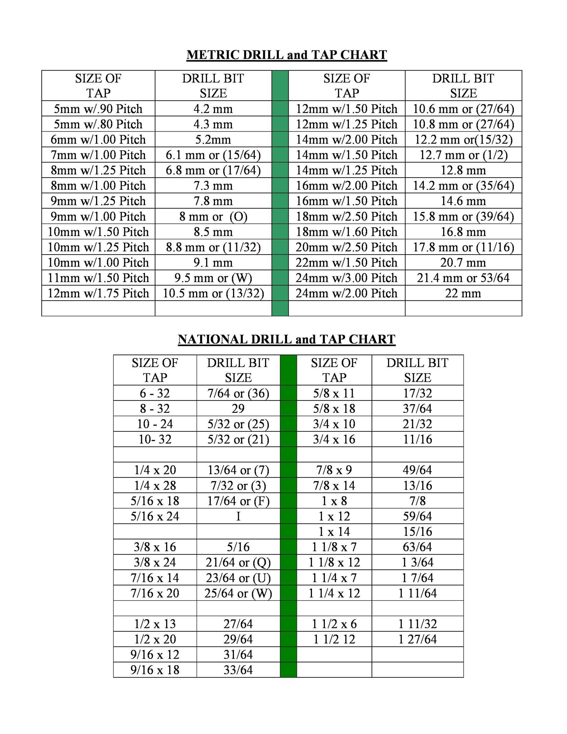 23 Printable Tap Drill Charts PDF TemplateLab