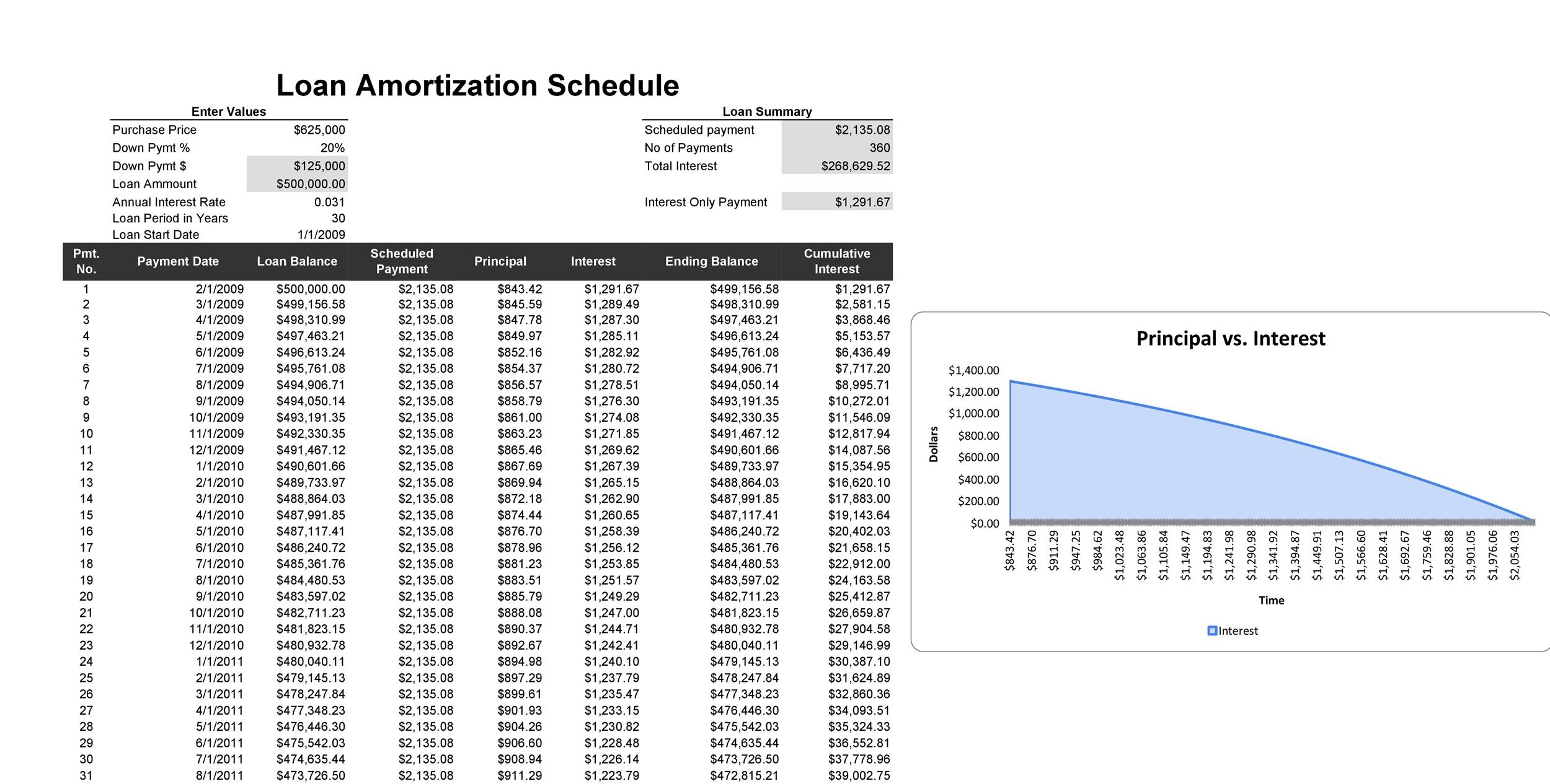 28 Tables To Calculate Loan Amortization Schedule Excel 