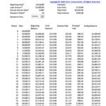 28 Tables To Calculate Loan Amortization Schedule Excel 