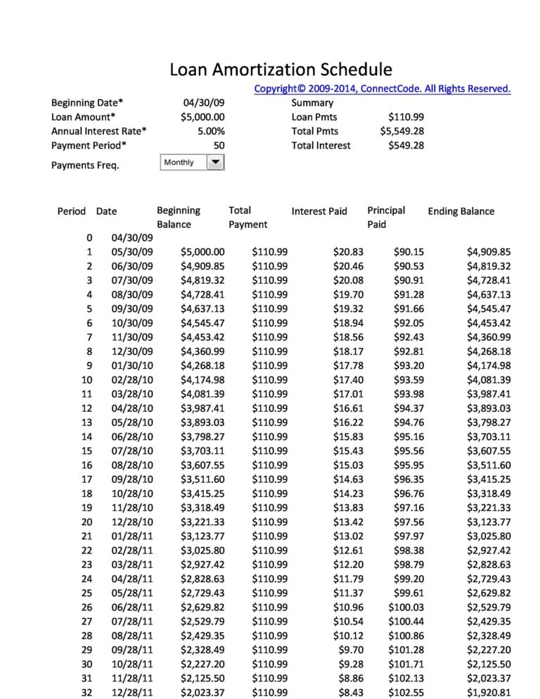 28 Tables To Calculate Loan Amortization Schedule Excel