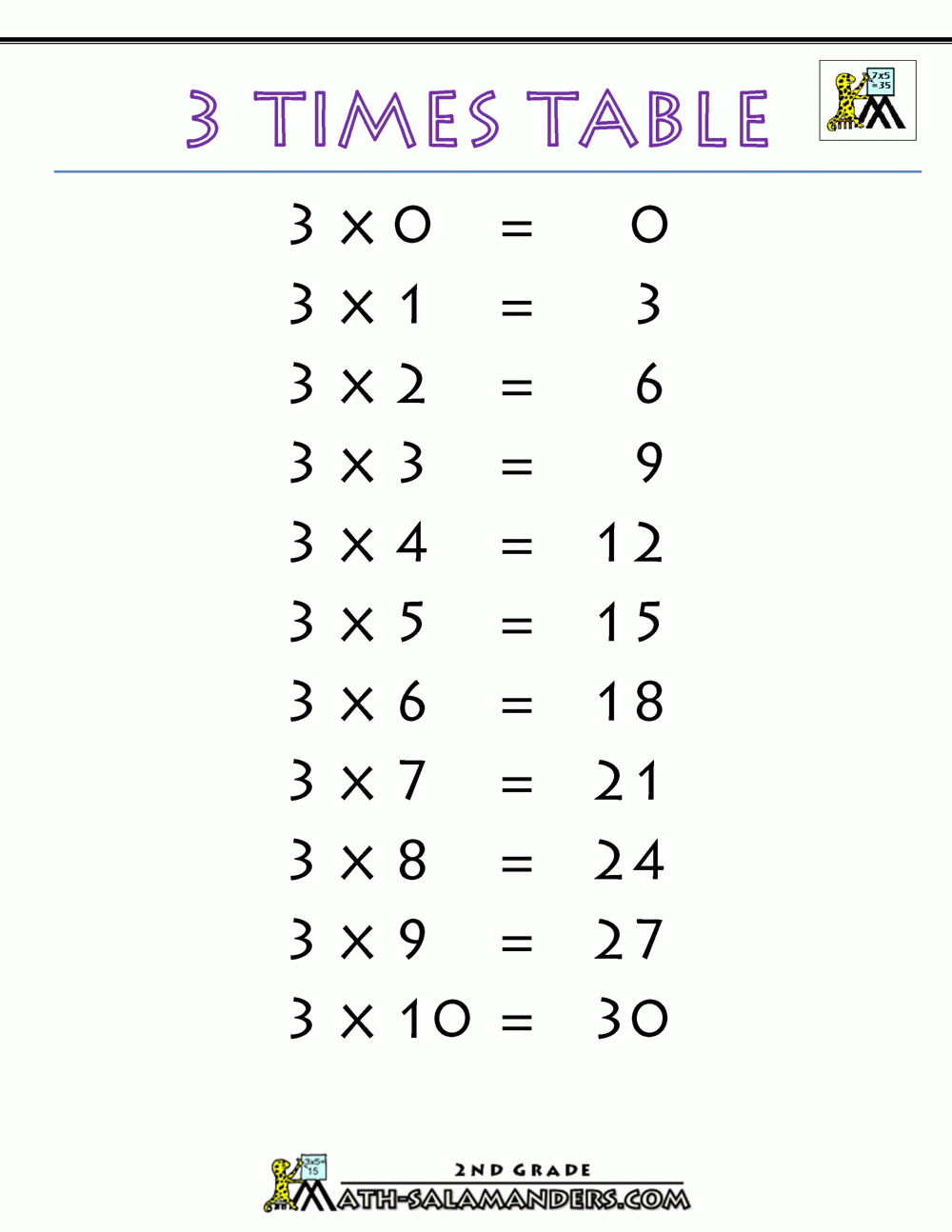 3rd Grade Multiplication Chart Printable