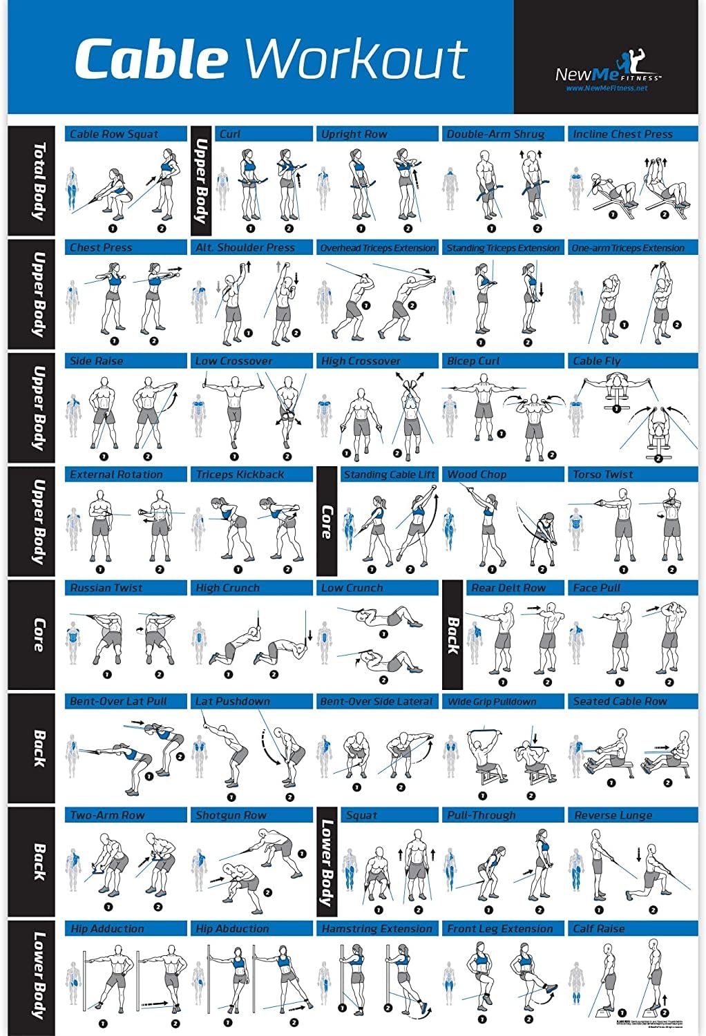 46cm X 70cm Laminated Cable Exercise Poster Hang In Home Or 