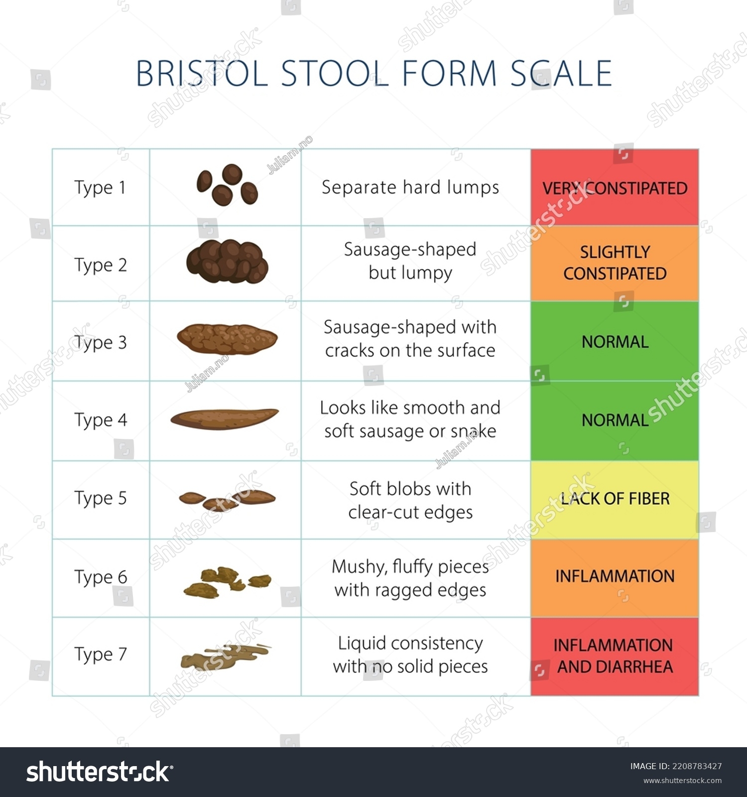 61 Bristoll Stool Chart Stock Vectors And Vector Art Shutterstock