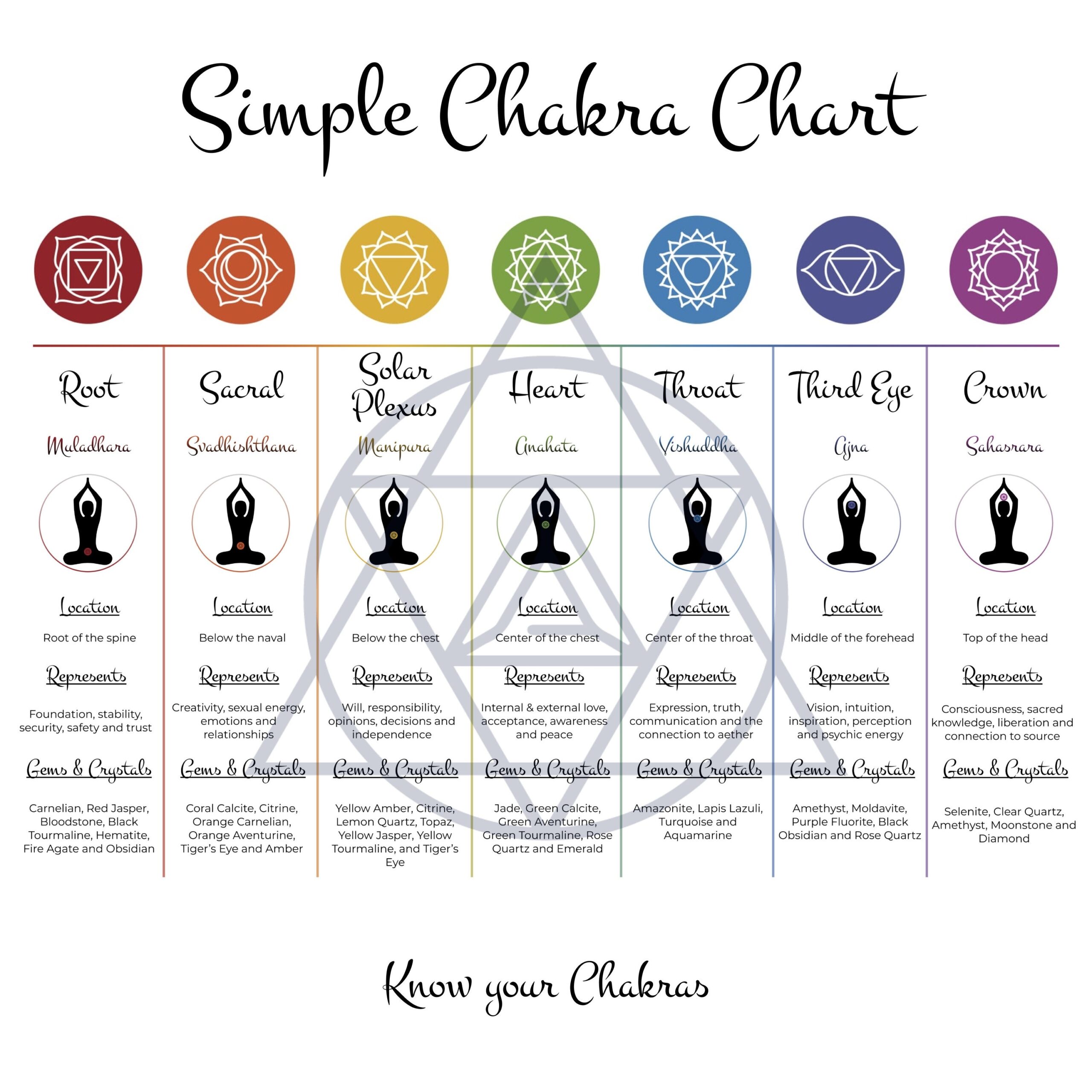 7 Chakra Digital Chart Chakra Healing Printable Reference Chart Simple Chakra Chart High Quality PDF High Quality PNG Etsy 7 Chakra Digital Chart Chakra Healing Printable Reference Chart Simple Chakra Chart High Quality PDF High Quality PNG Etsy