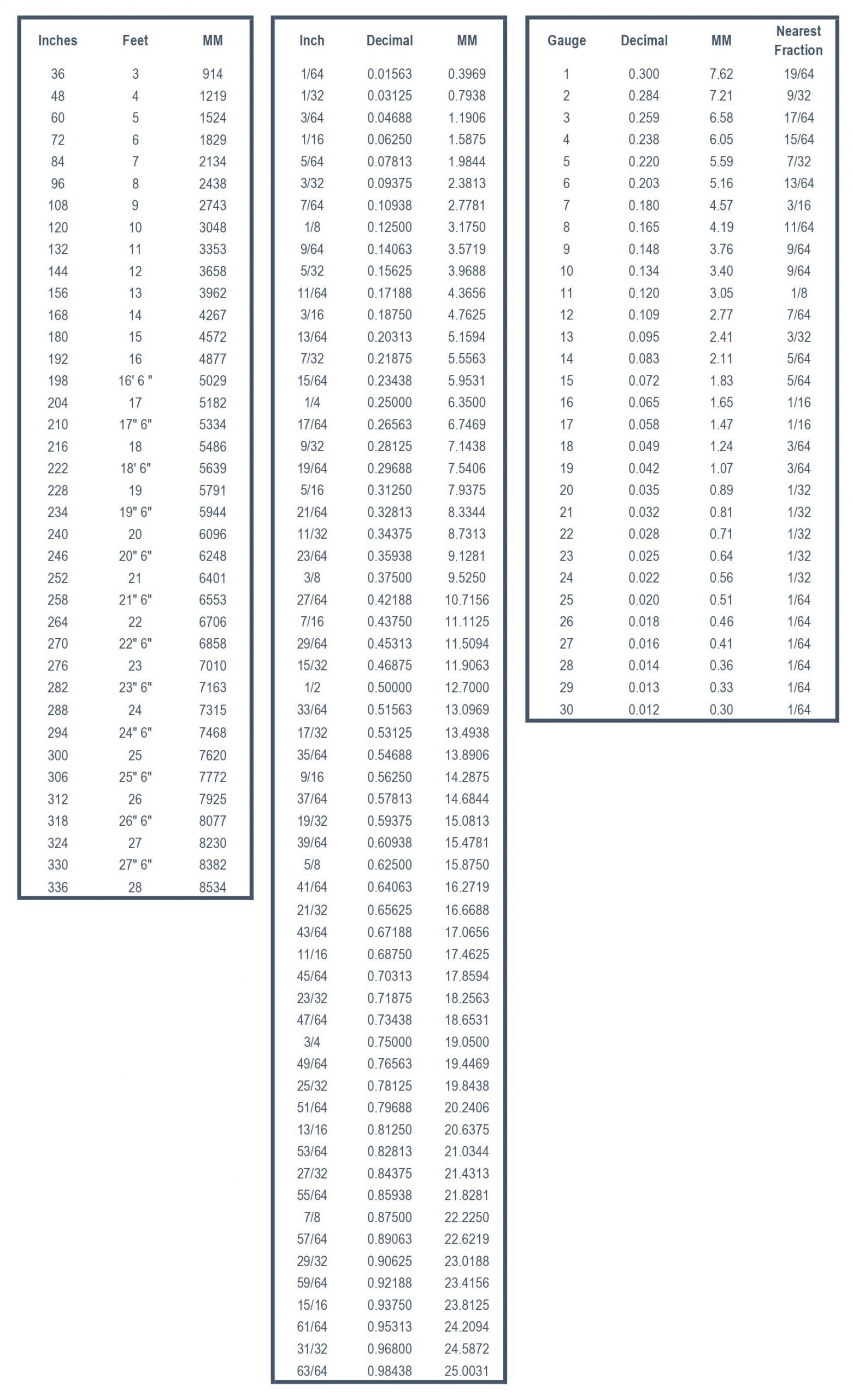 Printable Chemistry Conversion Chart Printable Chart Template