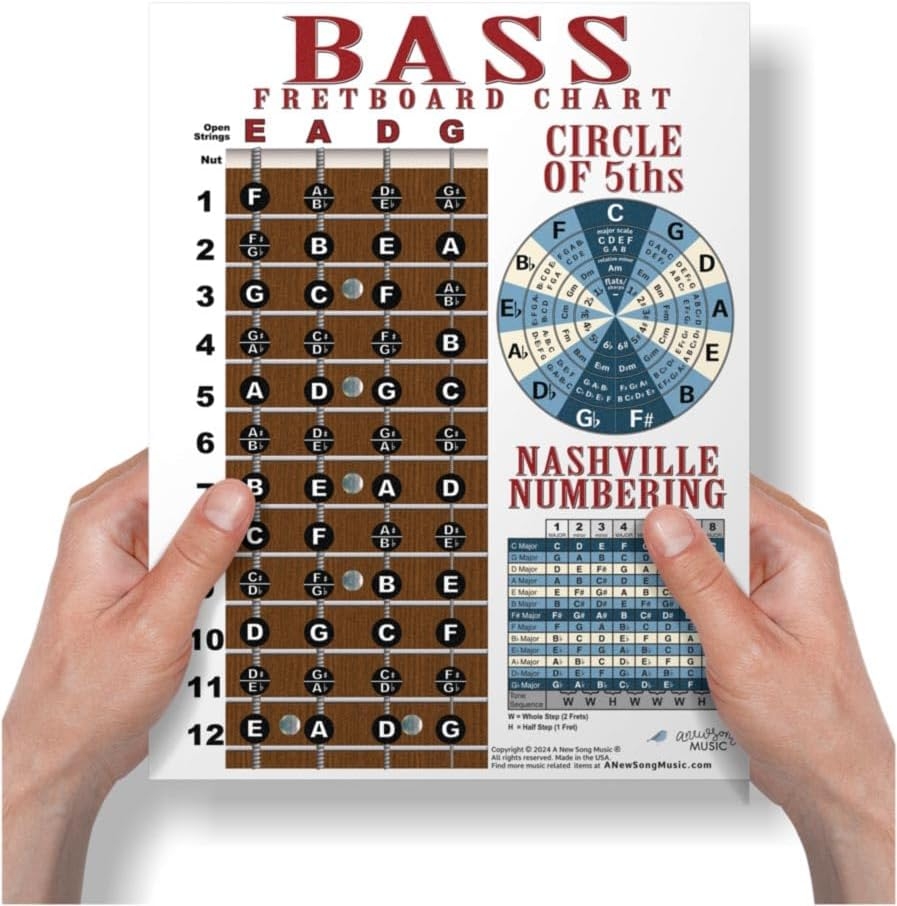 Printable Nashville Number System Chart