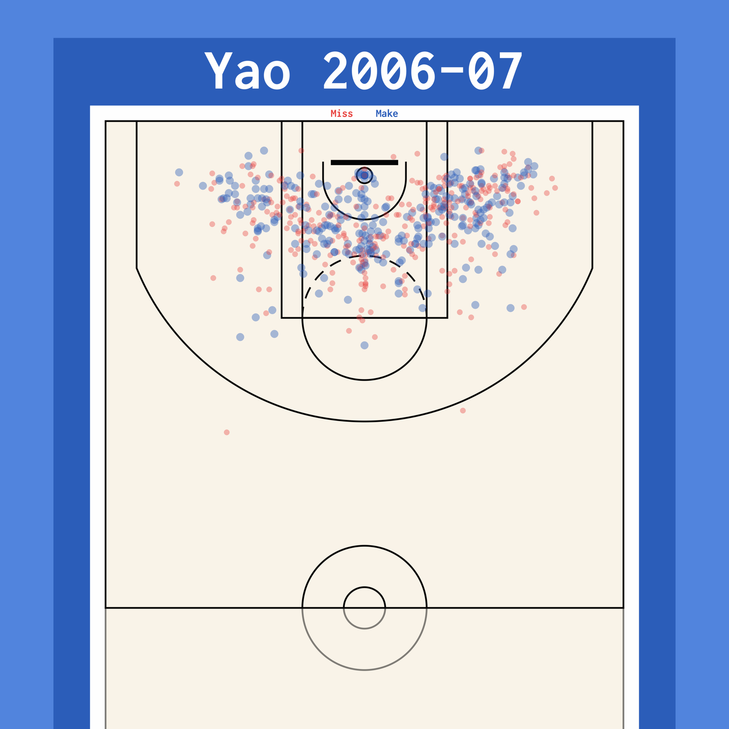 A Wee Bit Of Mapping A Long Read About NBA Shot Data A Wee Bit Of Mapping A Long Read About NBA Shot Data