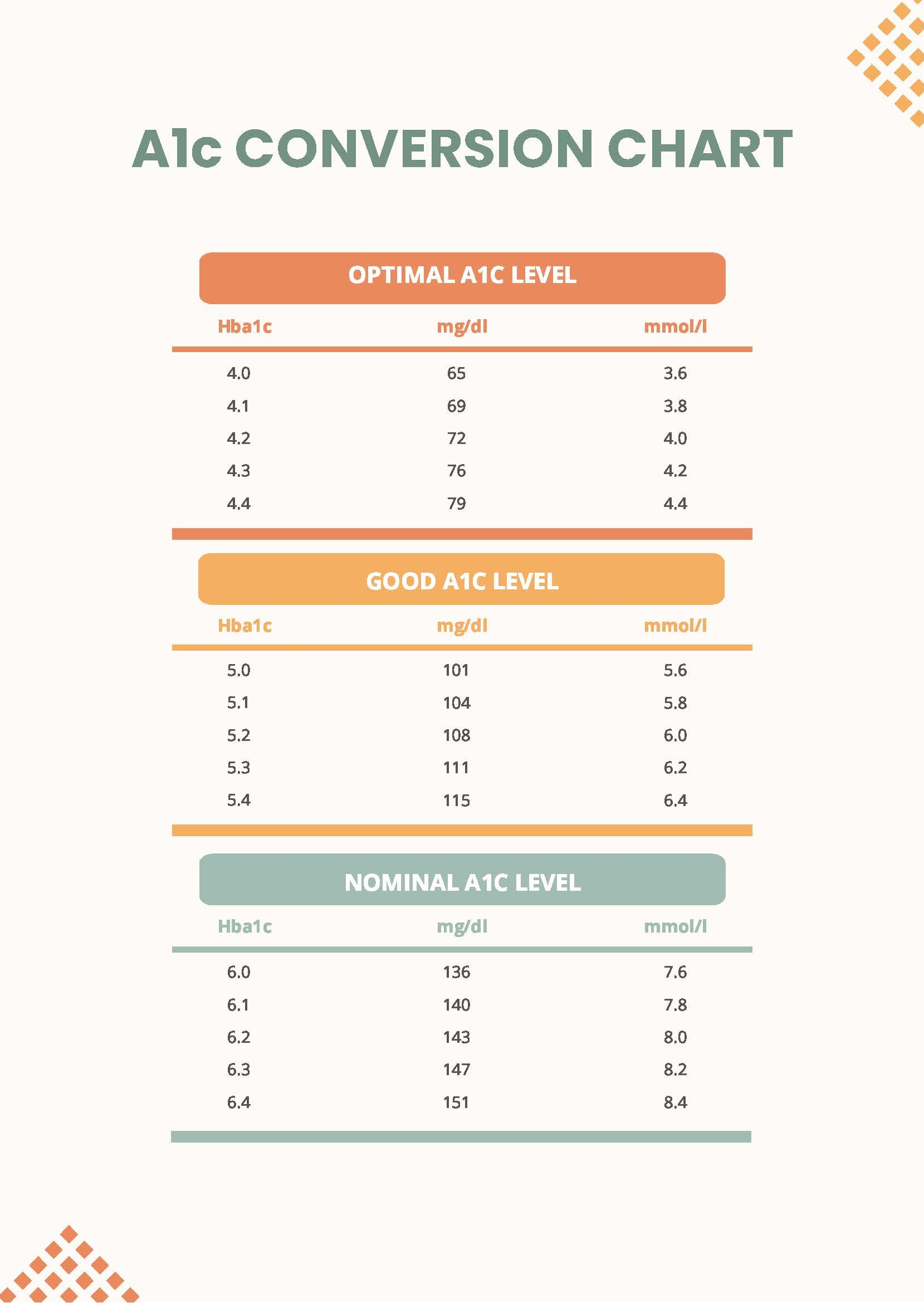 A1c Conversion Chart In PDF Download Template