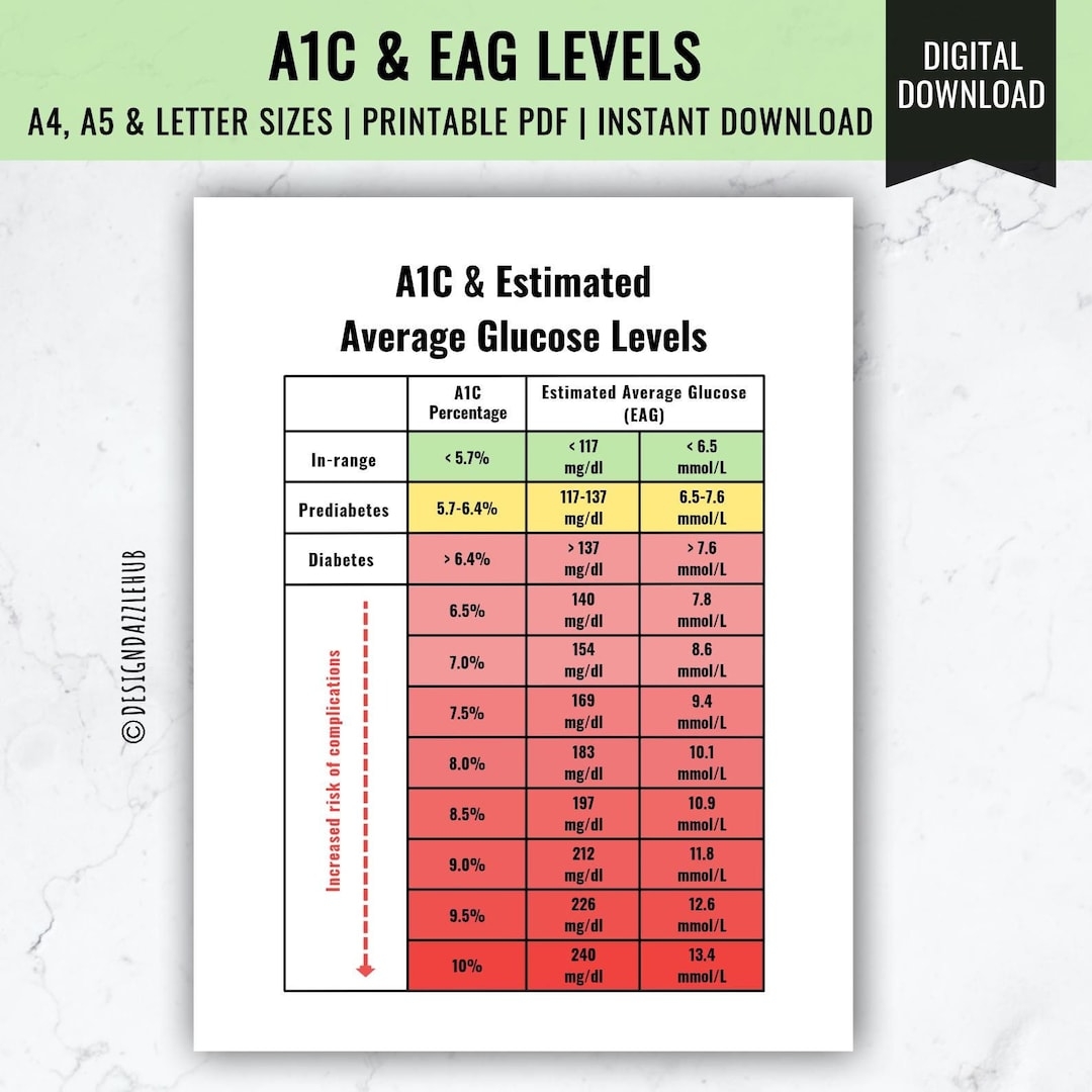 A1C U0026 Estimated Average Glucose Level A1C Chart Normal Glucose Level Range Healthy Blood Sugar Levels A1C Tracker Diabetes Control Etsy