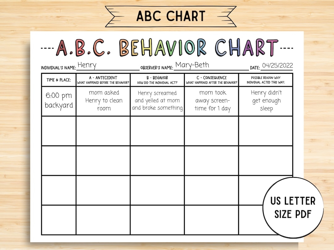 ABC Behavior Chart Consequence For My Own Action Consequence Autism Contract Education Visual Consequences Etsy