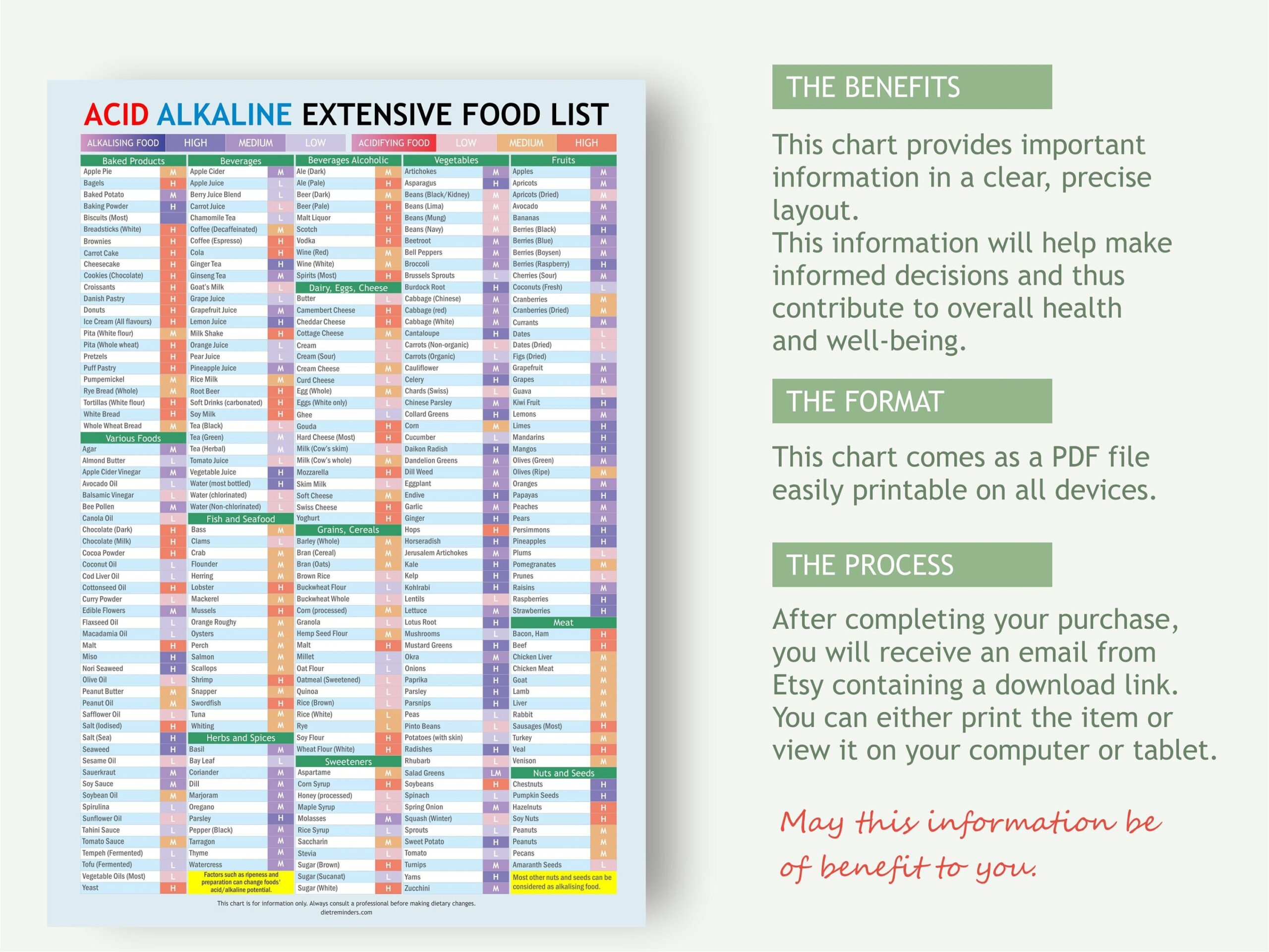 Acid Alkaline Extensive Food List Colour coded Wall Chart And 