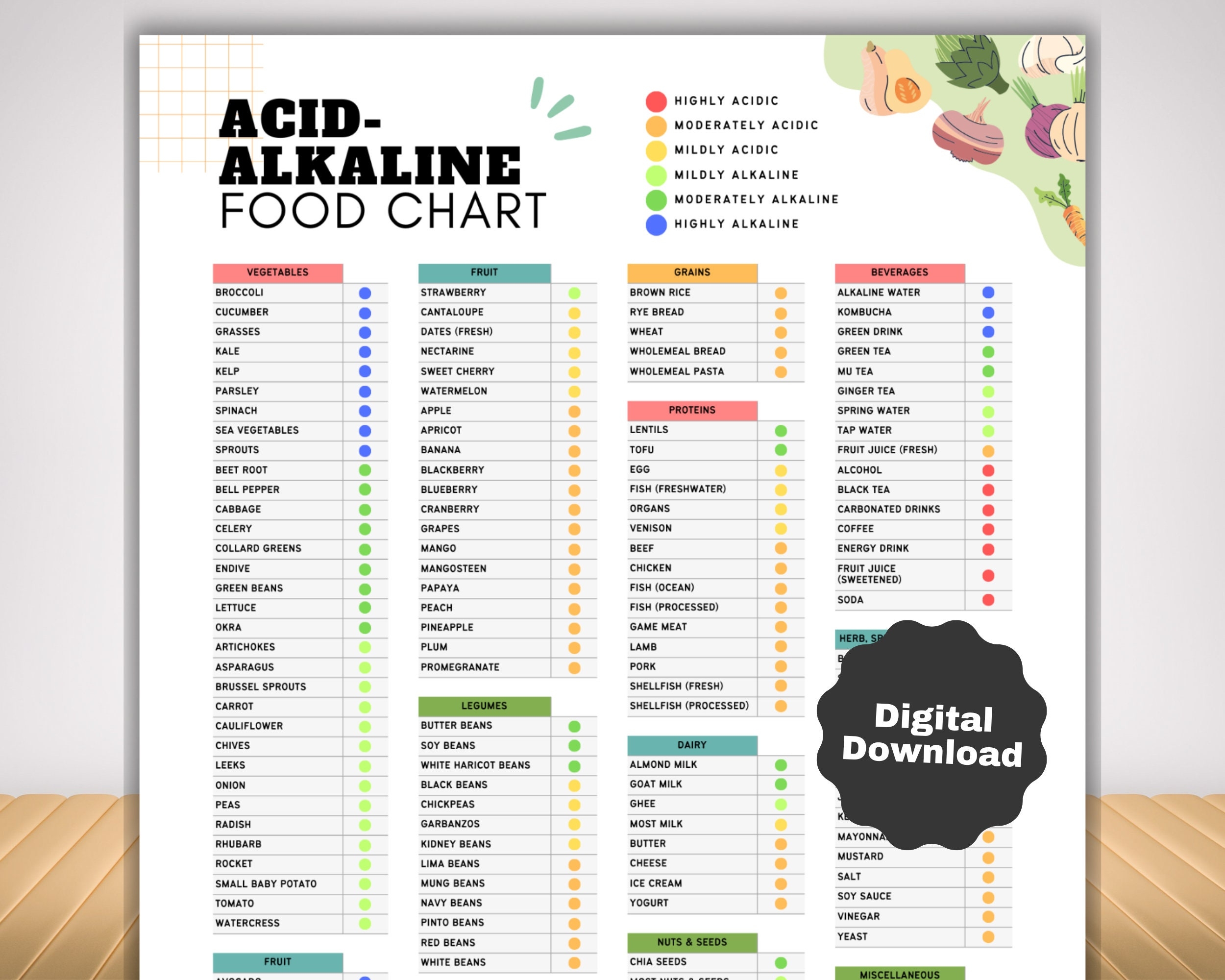 Acid Alkaline Food List With Low Acid Food List Acid Reflux And 