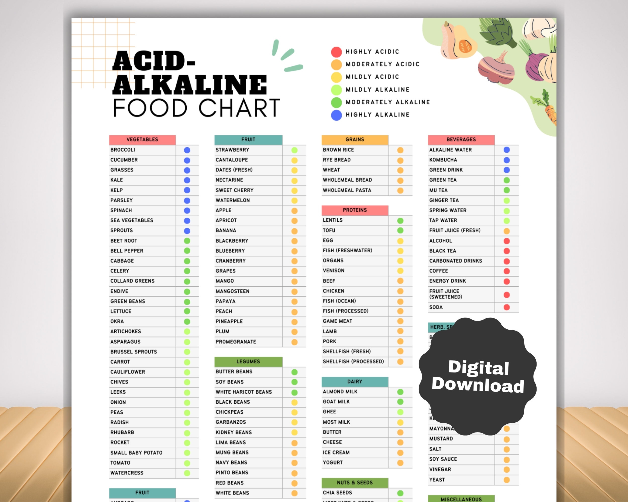 Acid Alkaline Food List With Low Acid Food List Acid Reflux And 
