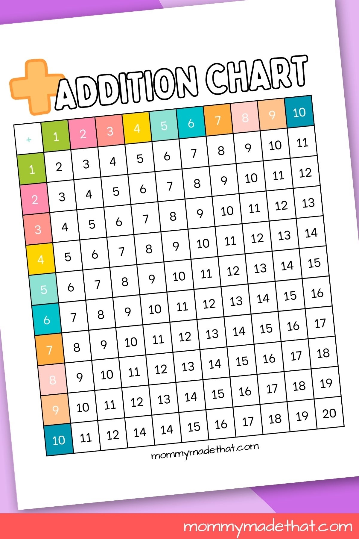 Addition Chart Printable Addition Chart Printable