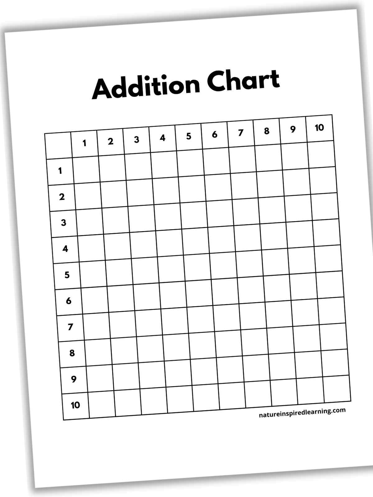 Addition Charts Nature Inspired Learning Addition Charts Nature Inspired Learning