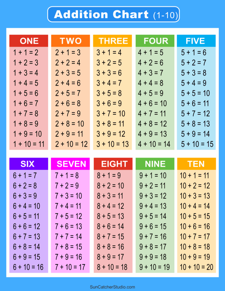 Addition Charts Tables U0026 Worksheets Free Printable PDF Files 