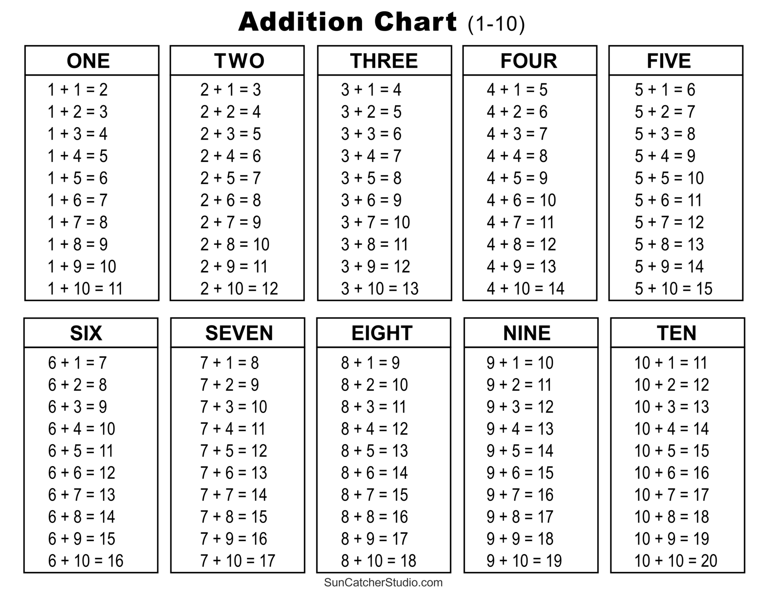 Addition Charts Tables U0026 Worksheets Free Printable PDF Files Free Printables Monograms Design Tools Patterns U0026 DIY Projects Addition Charts Tables U0026 Worksheets Free Printable PDF Files Free Printables Monograms Design Tools Patterns U0026 DIY Projects