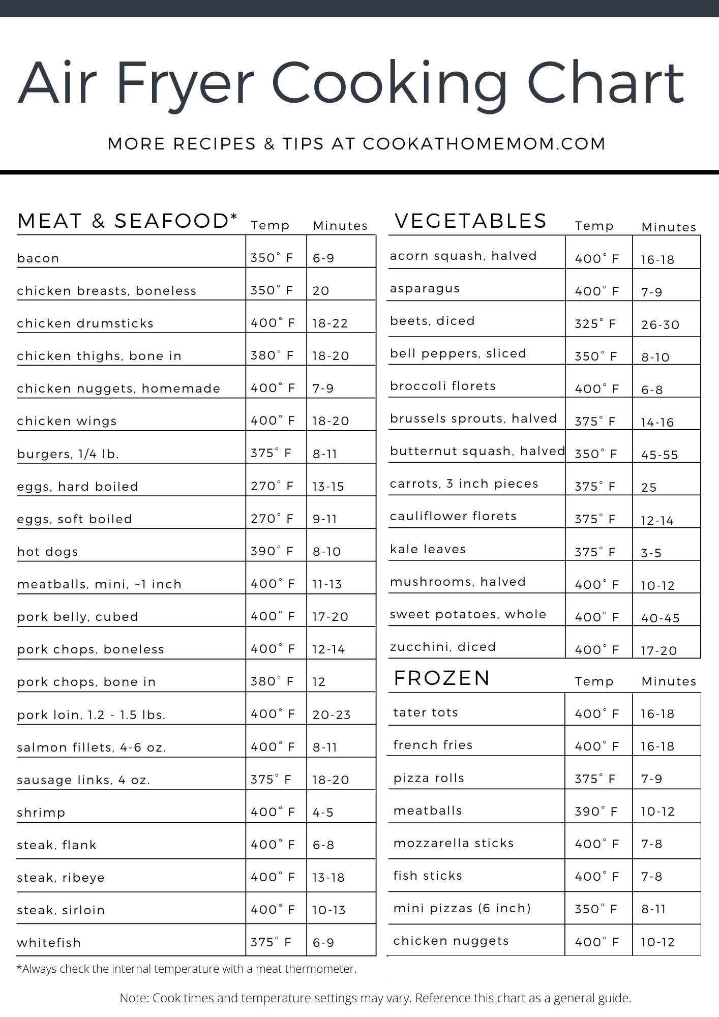 Air Fryer Cooking Chart Printable