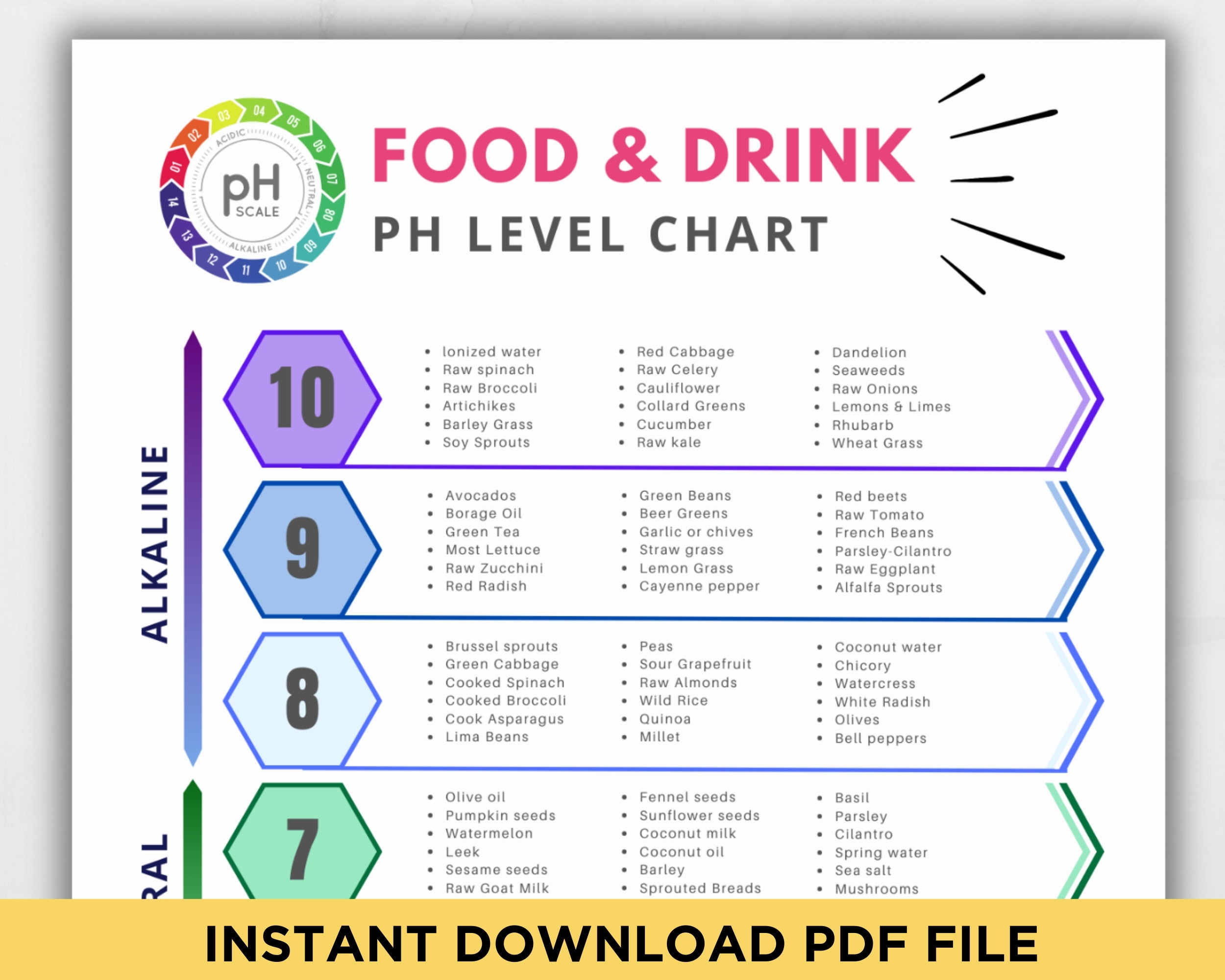 Alkaline Food Chart Acidic Alkaline PH Food List Printable Anti 
