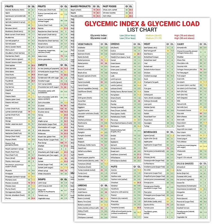Glycemic Index Printable Chart