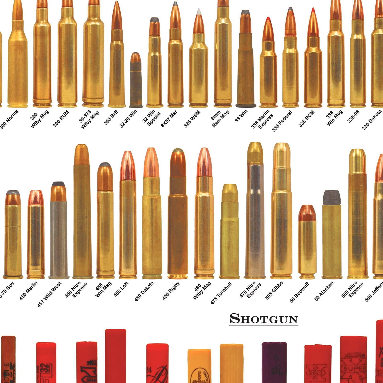 Amazon American Bullets Wall Art Bullet Chart Poster Canvas Art Prints For Home Room Decor 16x24 Inch Unframed Posters U0026 Prints