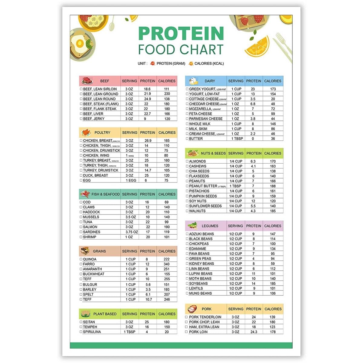Printable Protein Chart