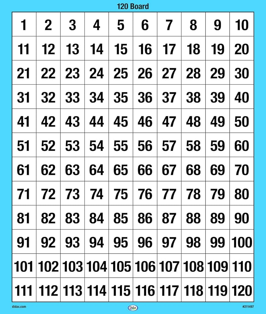Amazon Didax Educational Resources 120 Number Board Office 