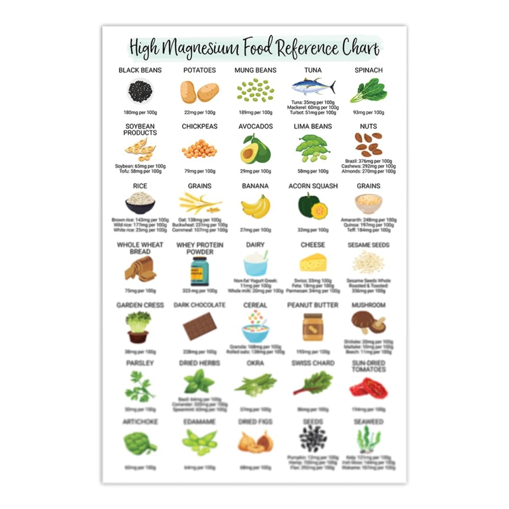 Printable Magnesium Rich Foods Chart