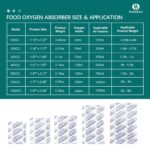 Amazon Hombao 1000cc 50 Packs Food Grade Oxygen Absorbers 5 Packs X 1 Vacuum Bag For Long Term Food Freshness O2 Absorber For Canning U0026 Preserving Health U0026 Household
