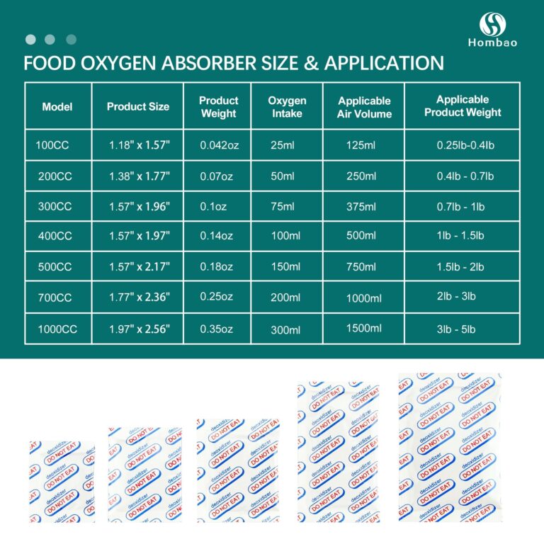 Amazon Hombao 1000cc 50 Packs Food Grade Oxygen Absorbers 5 Packs X 1 Vacuum Bag For Long Term Food Freshness O2 Absorber For Canning U0026 Preserving Health U0026 Household