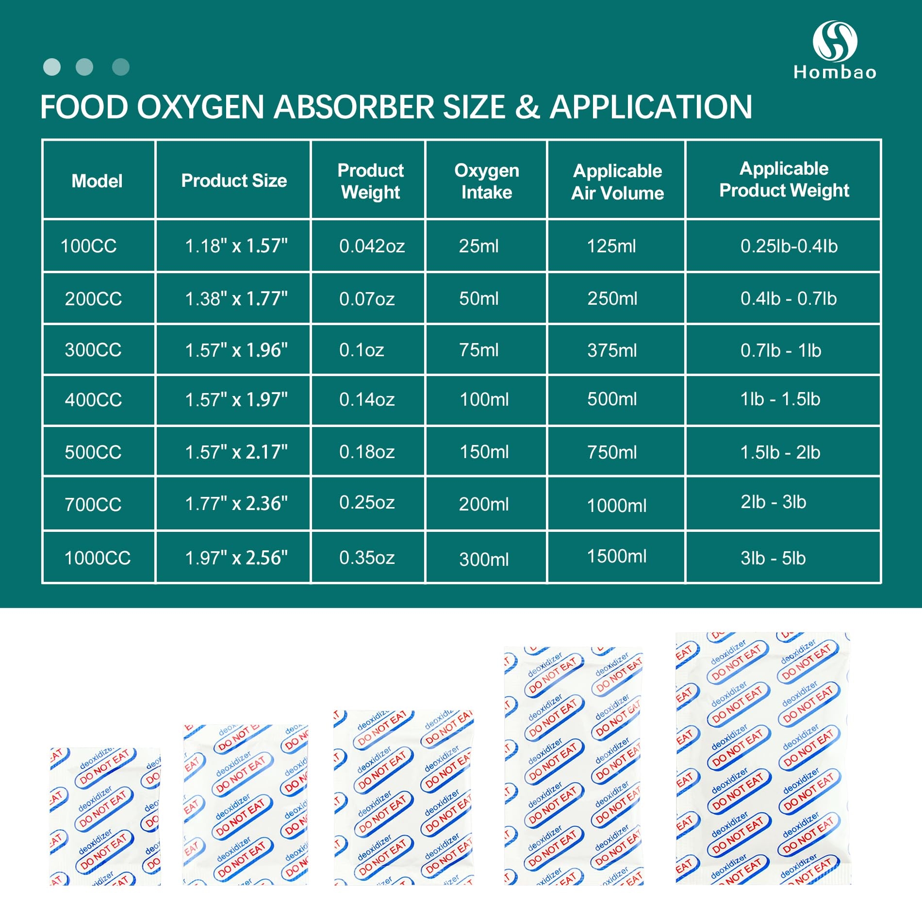 Amazon Hombao 1000cc 50 Packs Food Grade Oxygen Absorbers 5 Packs X 1 Vacuum Bag For Long Term Food Freshness O2 Absorber For Canning U0026 Preserving Health U0026 Household