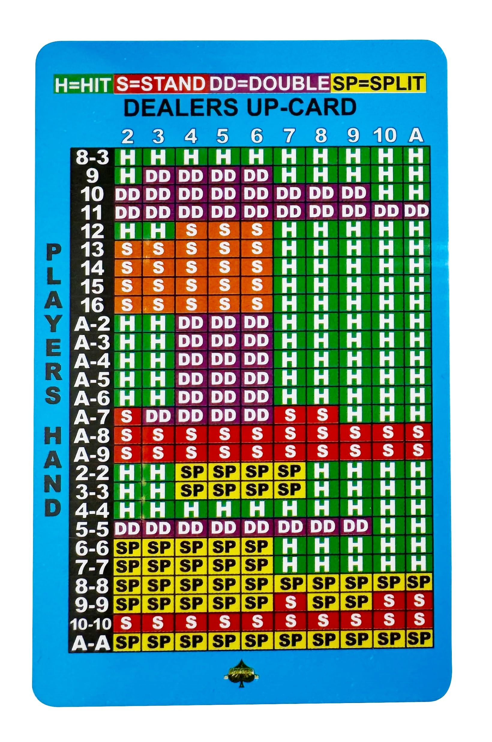 Amazon Instructional Services Basic Strategy Card For Blackjack Toys U0026 Games