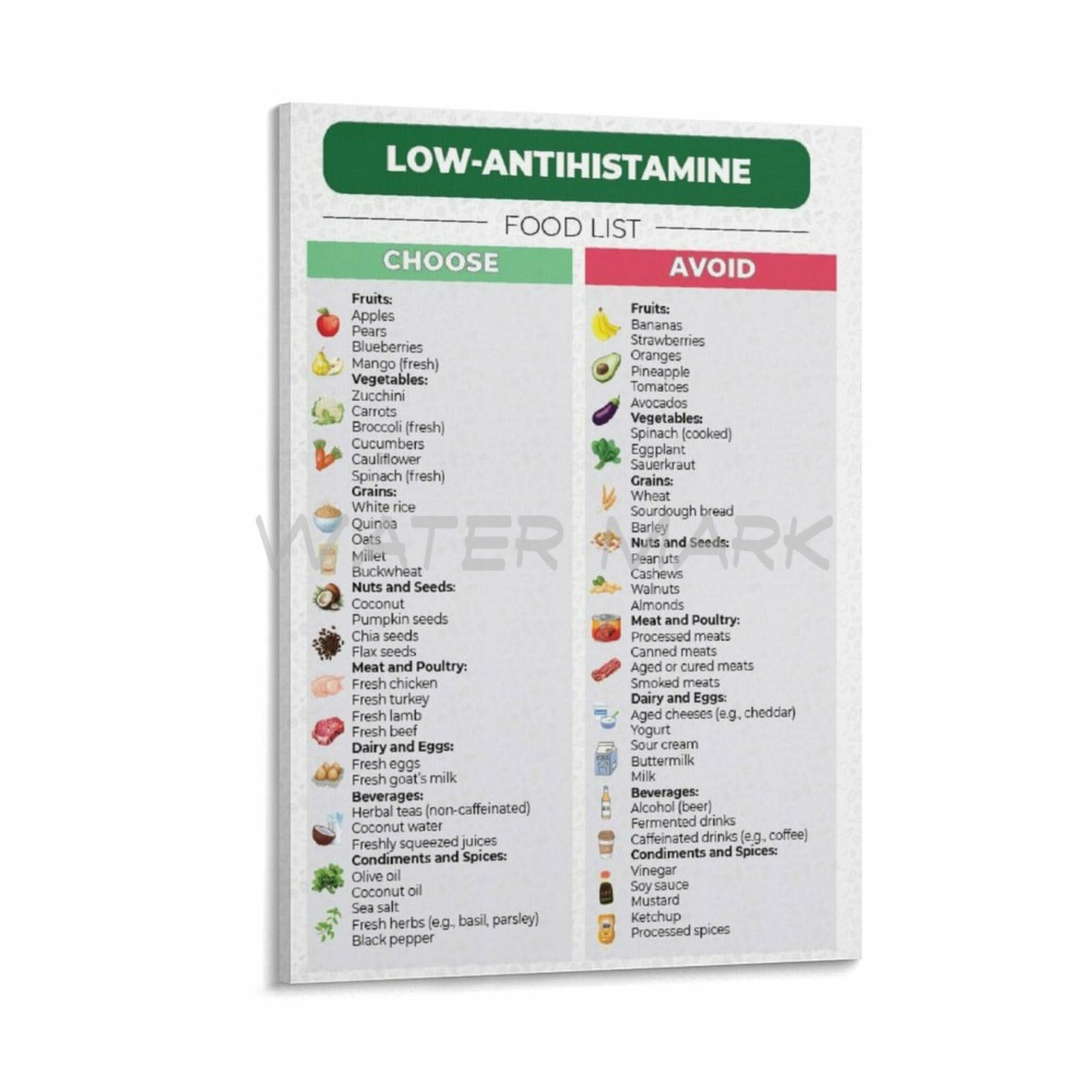 Amazon Low Histamine Food List Poster Low Histamine Foods Chart Canvas Painting Posters And Prints Wall Art For Living Room Bedroom Decor 08x12inch 20x30cm Frame style Posters U0026 Prints