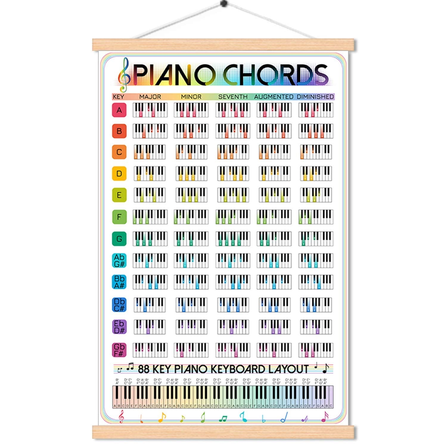 Amazon Piano Chords Scale Poster Music Fretboard Notes Theory Acoustic Electric Piano Wall Chart Reference Education Gift For Beginners Adult Or Kid Canvas Material Wall Art 16x27 Piano Chord Chart 
