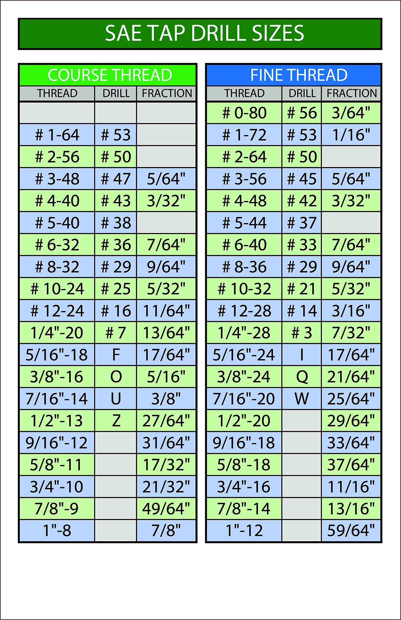 Tap Drill Chart Printable