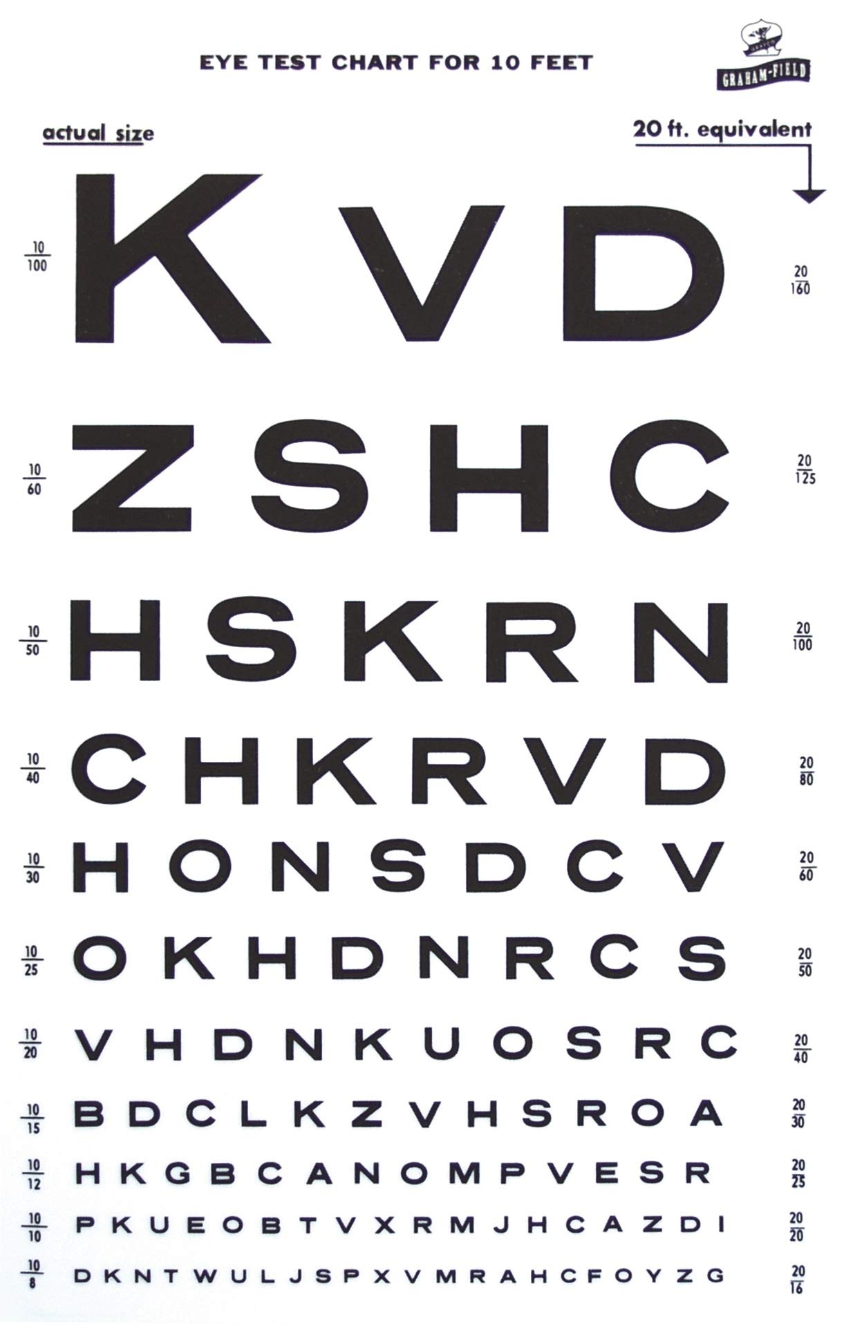 Printable Snellen Eye Chart