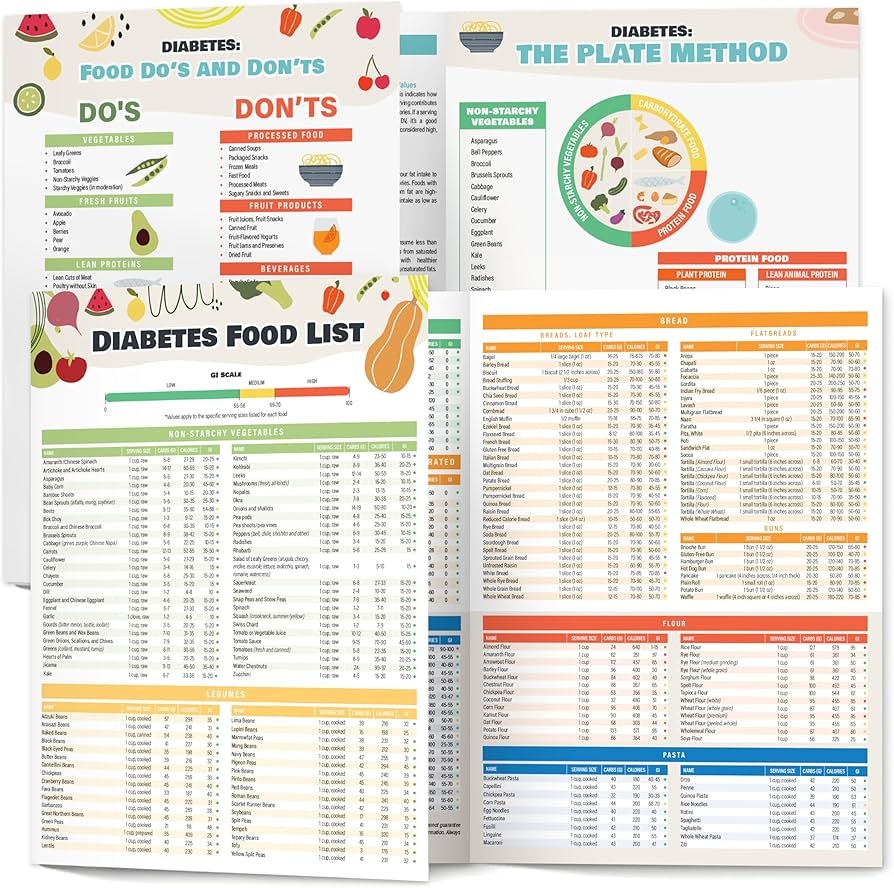 Amazon Vinca Blue 2 Pcs Diabetes Food List Printable Laminated Diabetic Food Chart Low Carb Pre Diabetic Meal Plan Meal Planner For Diabetics Type 1 W Serving Size Glycemic Index GI Carbs Calories 