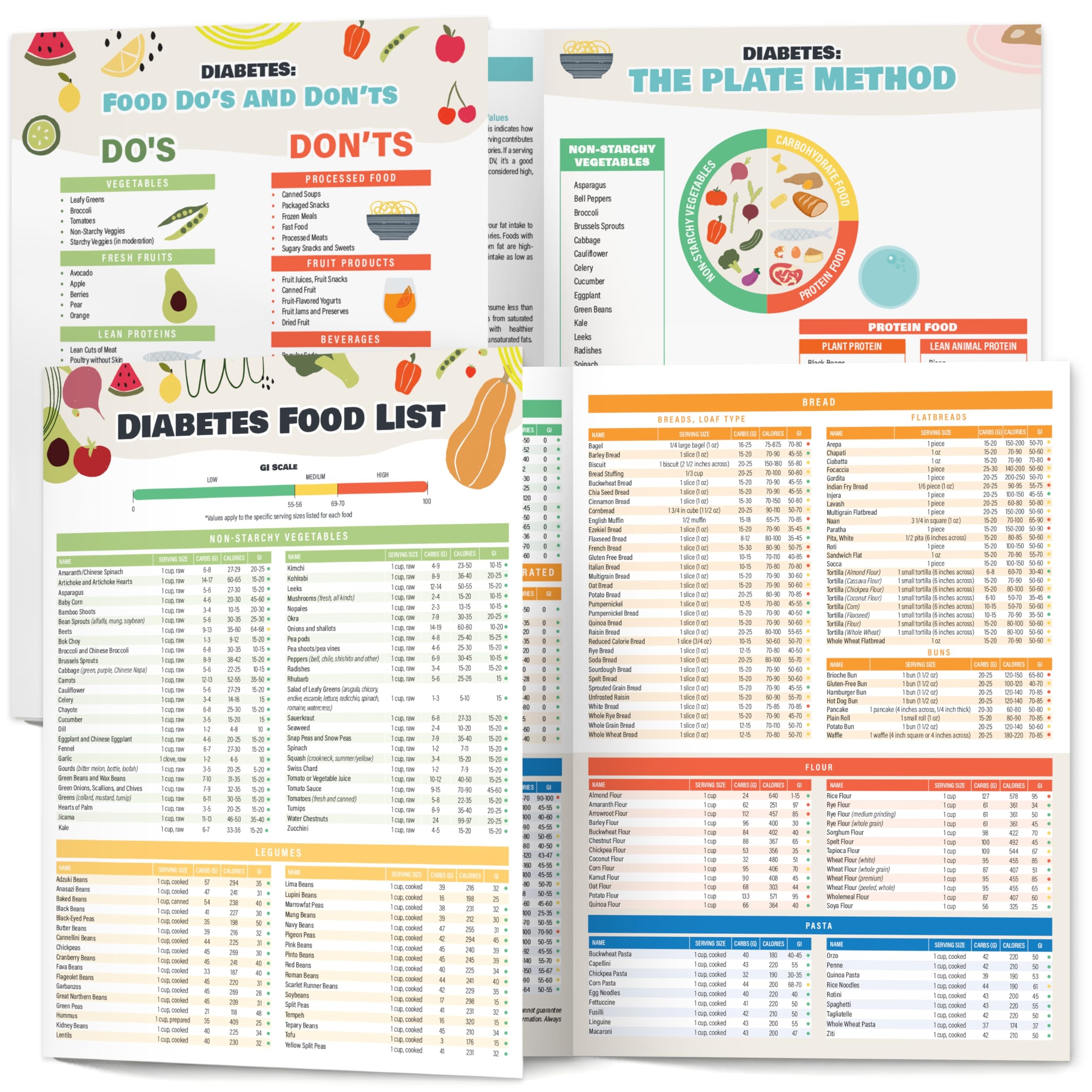 Amazon Vinca Blue 2 Pcs Diabetes Food List Printable Laminated Diabetic Food Chart Low Carb Pre Diabetic Meal Plan Meal Planner For Diabetics Type 1 W Serving Size Glycemic Index GI Carbs Calories 