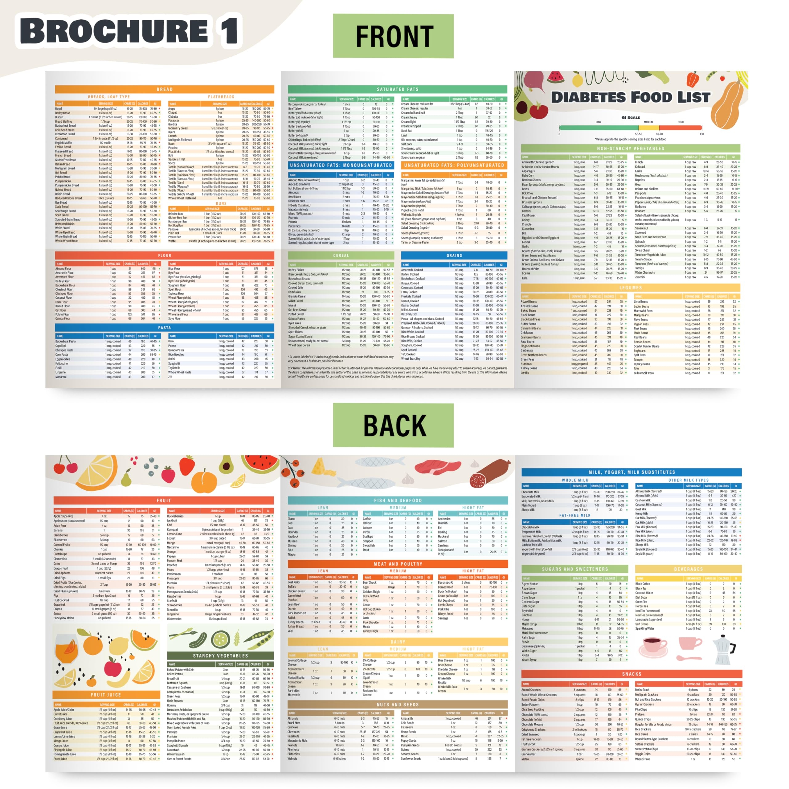 Pdf Printable Diabetic Food Chart